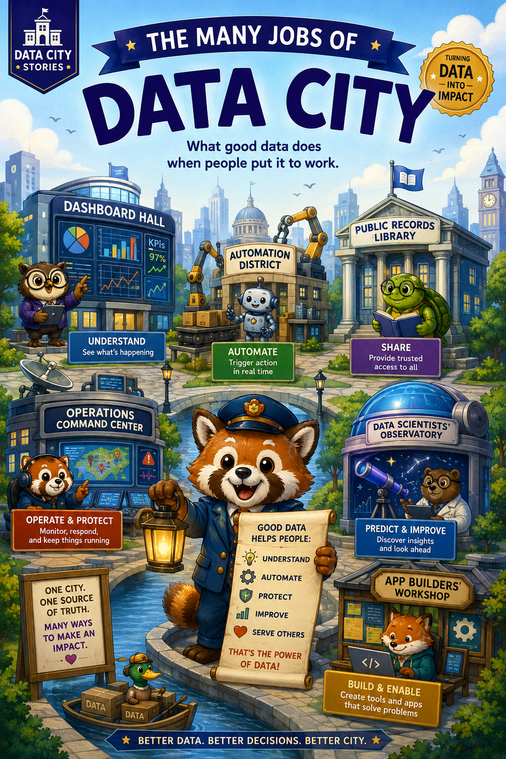 The Many Jobs of Data City cover showing the city's data districts