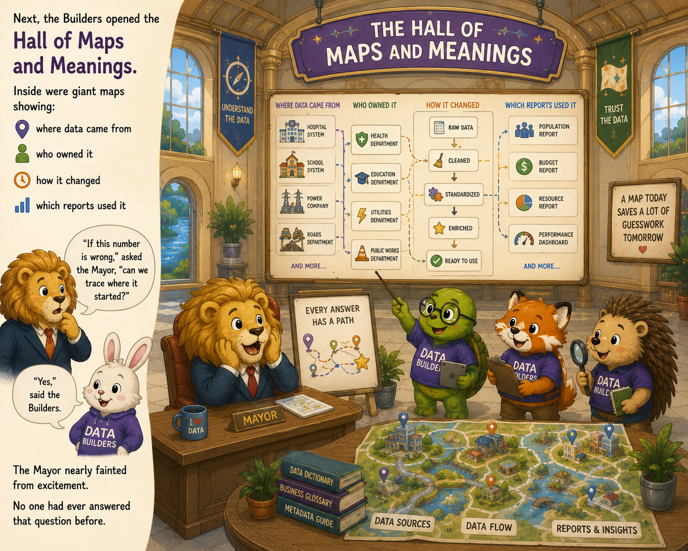 The Hall of Maps and Meanings showing where data comes from