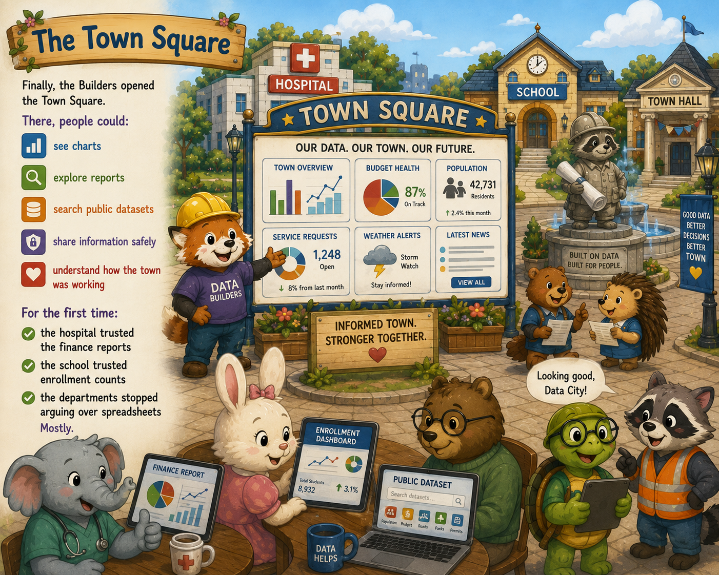 The Town Square where people explore trusted charts and reports
